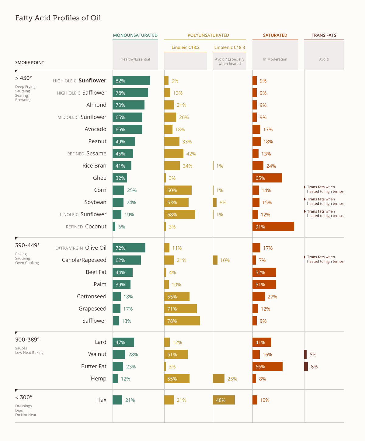 free-fatty-acids-chart-by-colorado-mills