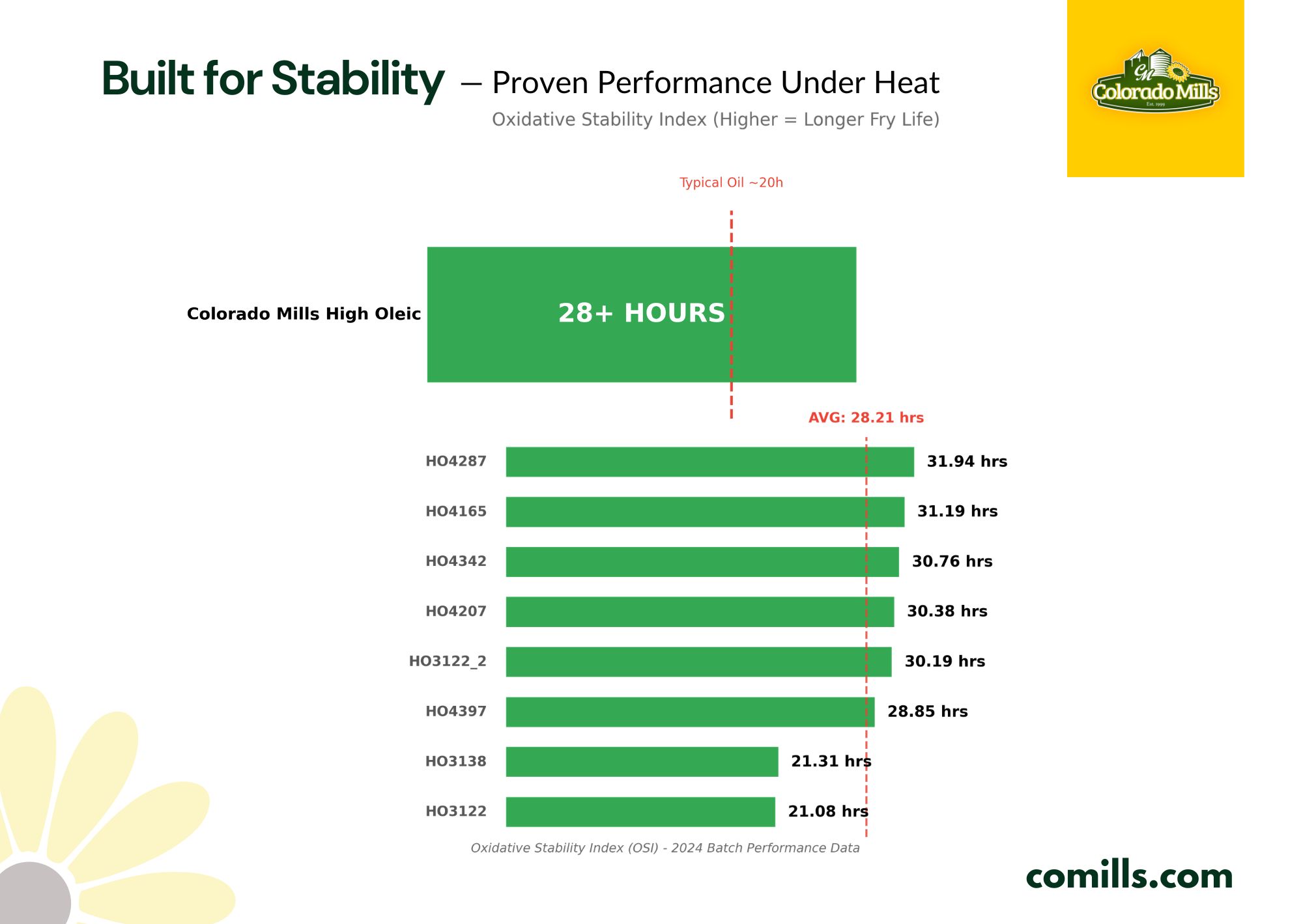 Built for Stability - Proven Performance Under Heat